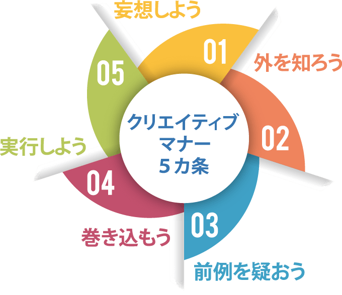 クリエイティブマナー５か条