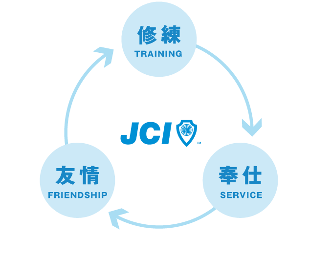 JCIの基本理念