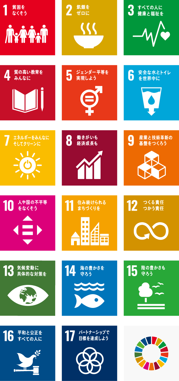 SDGs