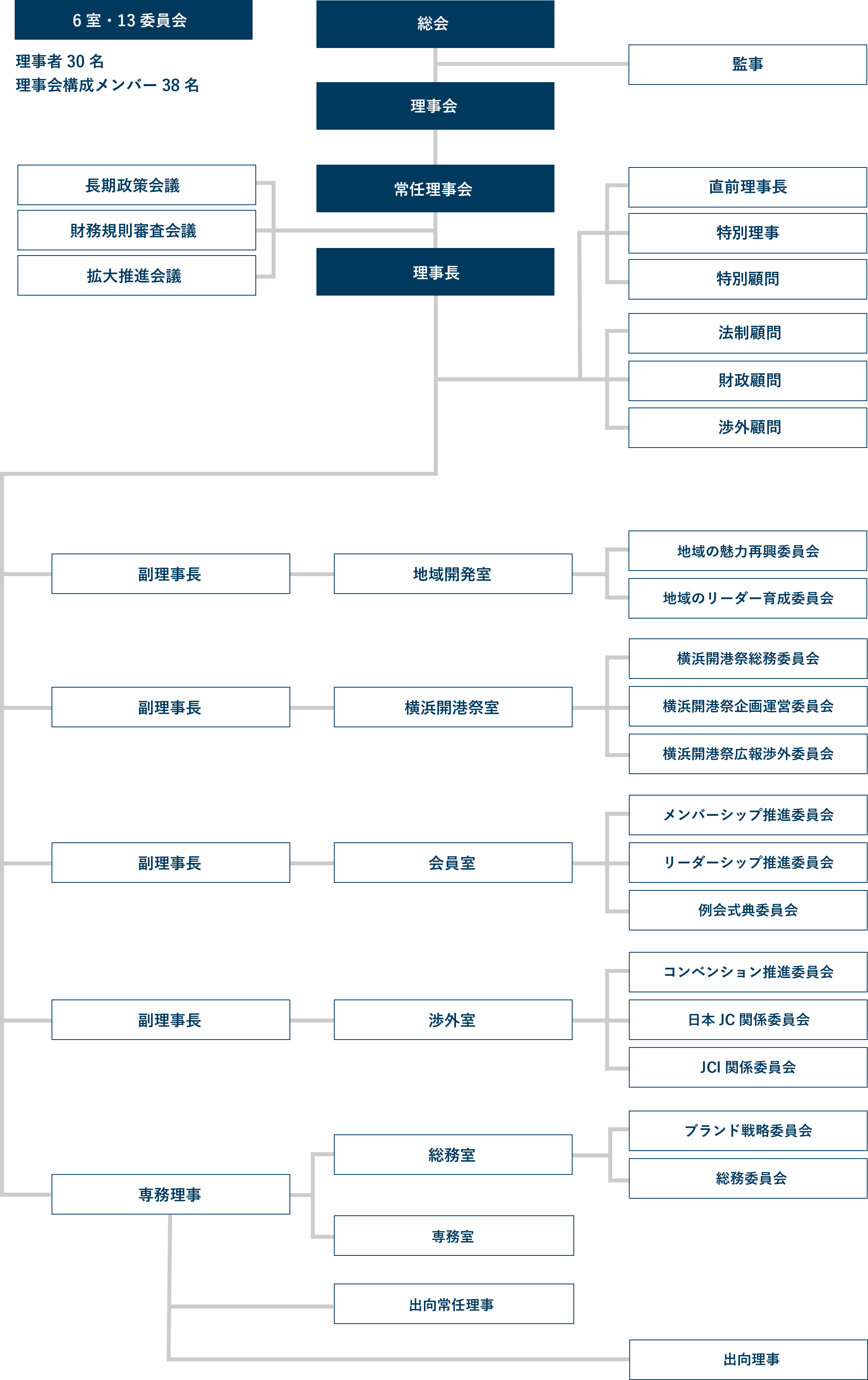 2021年組織図