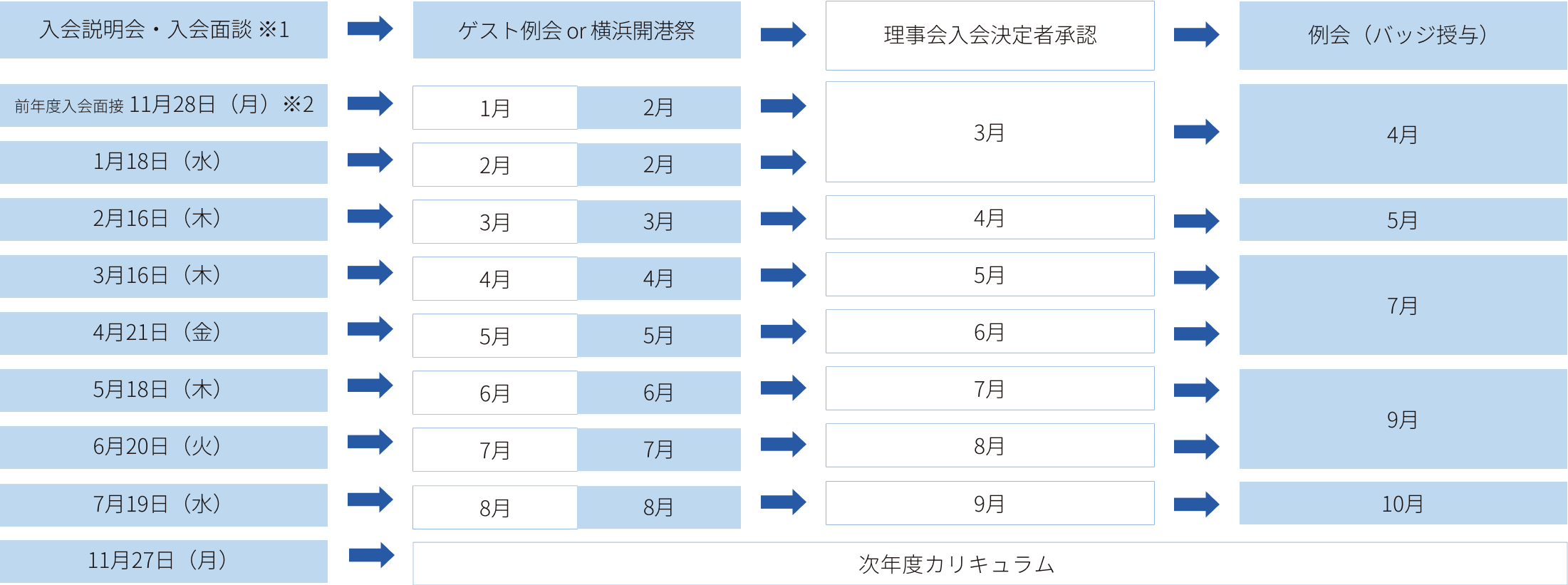 カリキュラム